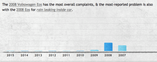 Yes, mine is a 2008.